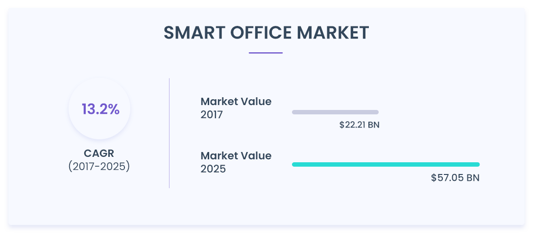 smart-office-market-1