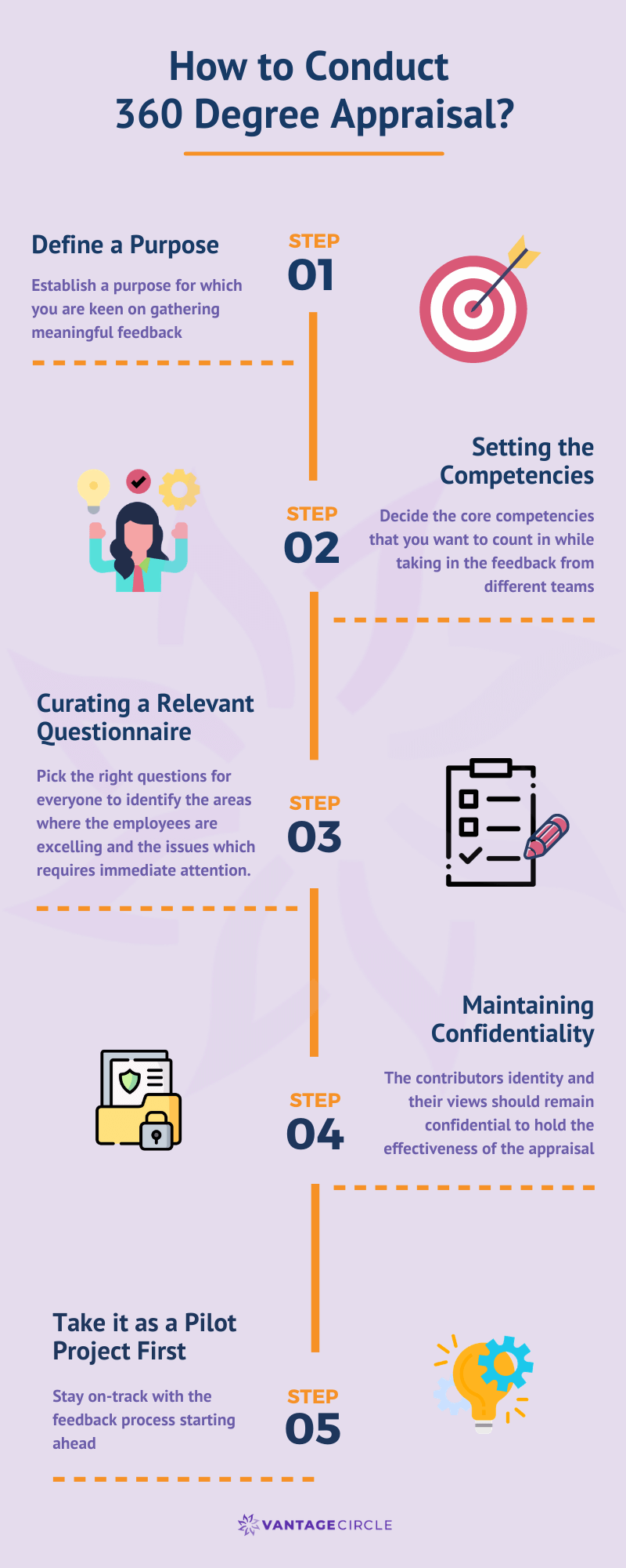 360-Degree-Appraisal-01-Infographic