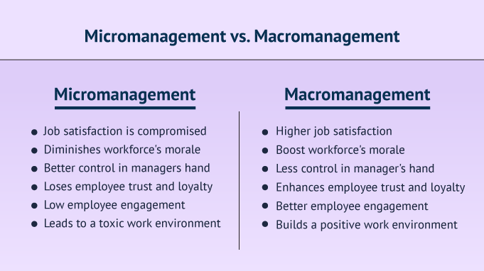 Micromanagement-vs-Macromanagement-comparision