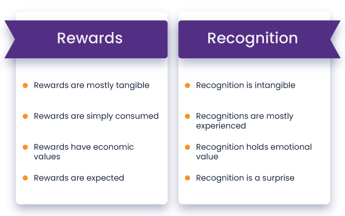Rewards-and-recognition-differences