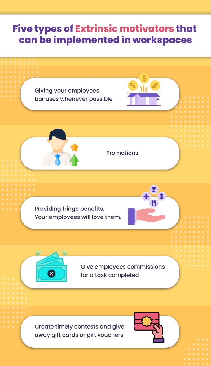 Types of Extrinsic Motivators in workplace