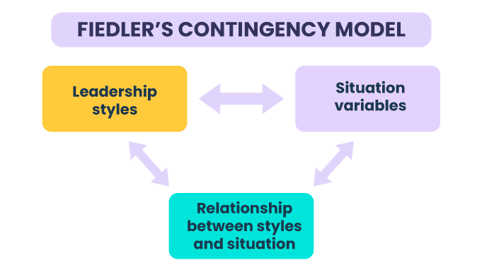 FIEDLER-S-CONTINGENCY-MODEL--1-