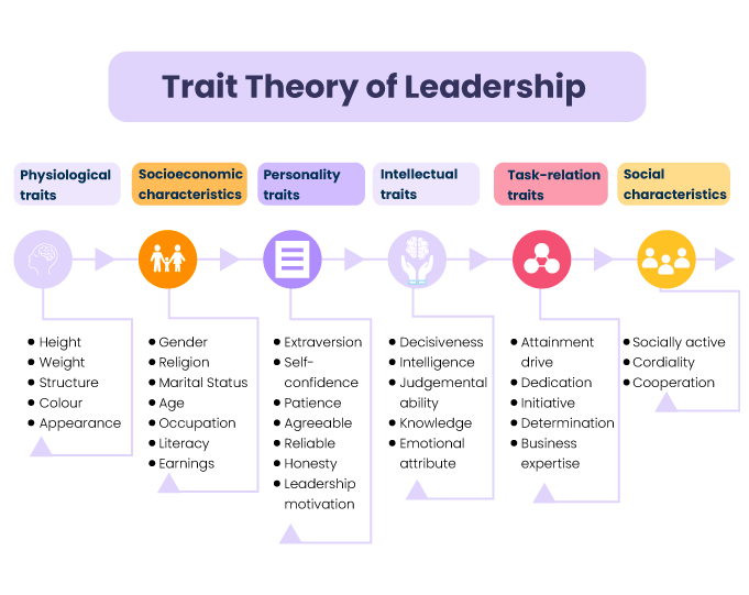 Trait-Theory-of-Leadership---1-