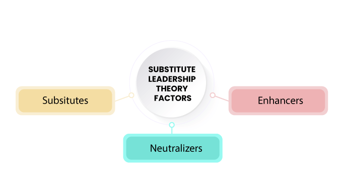 Substitute--Leadership--Theory--Factors-1