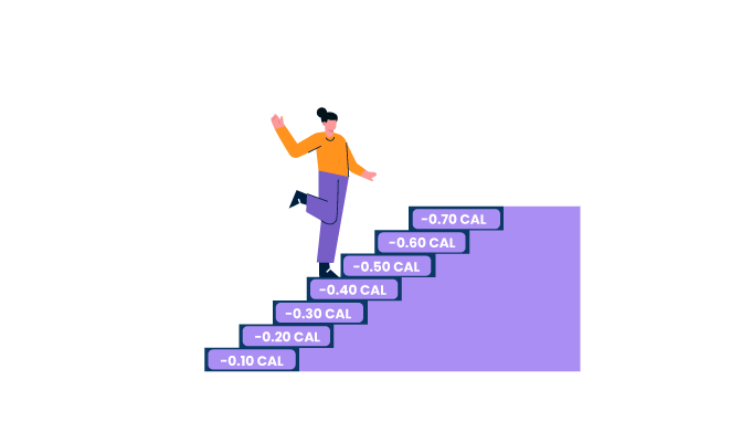 Visual Stairs are a nudge that motivate employees to take the stairs