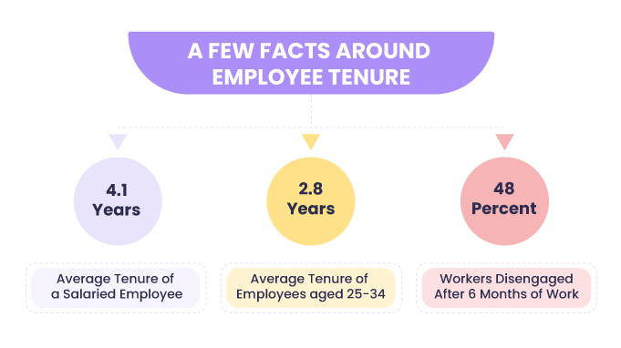 employee-tenure-facts