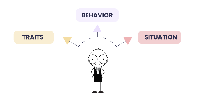 A-contingent-leader-comprising-of-traits-behaviors-and-situations