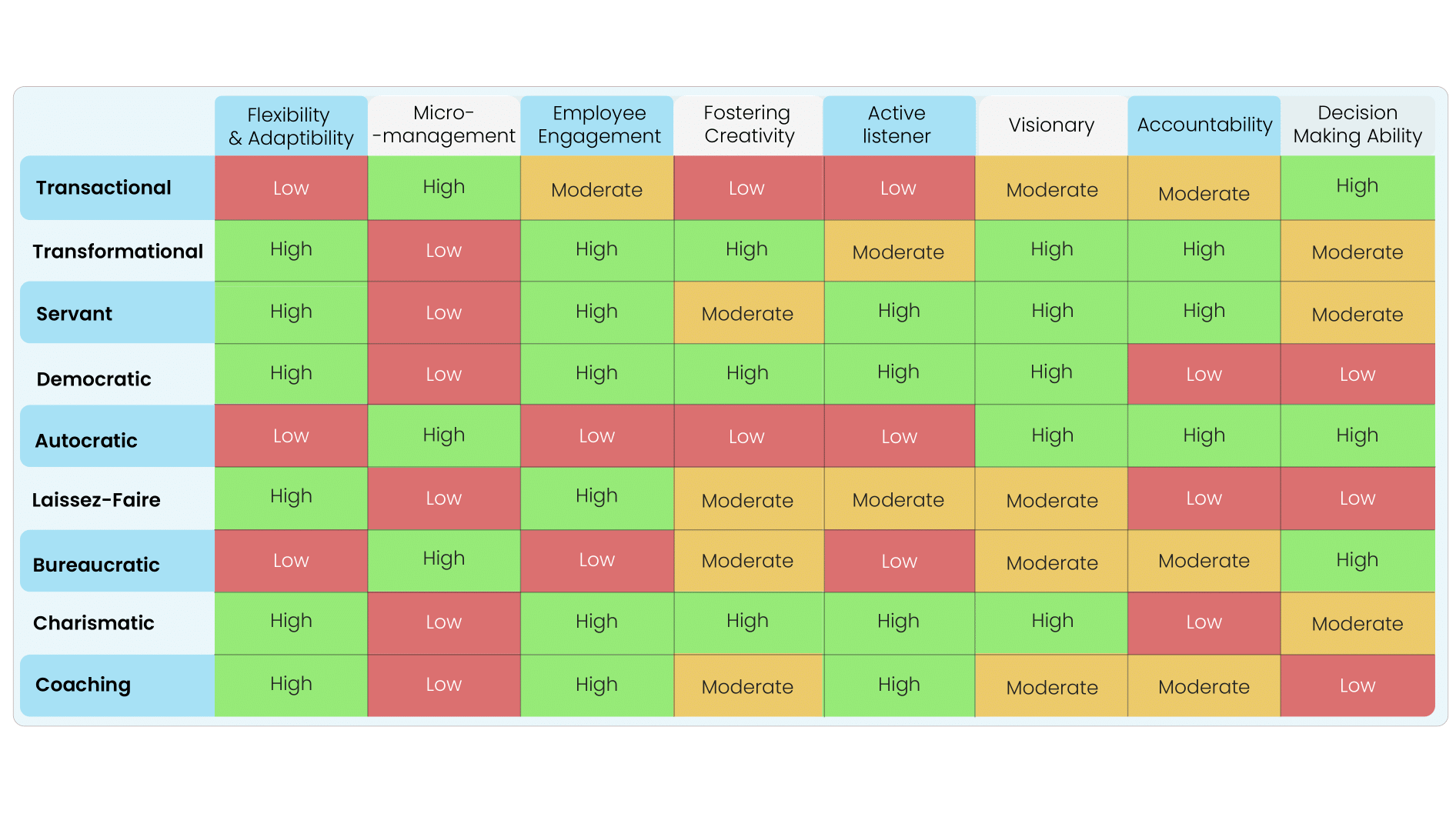 Difference-between-the-leadership-styles-template-