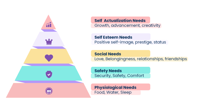 Maslow-s-Hierarchy-of-Needs