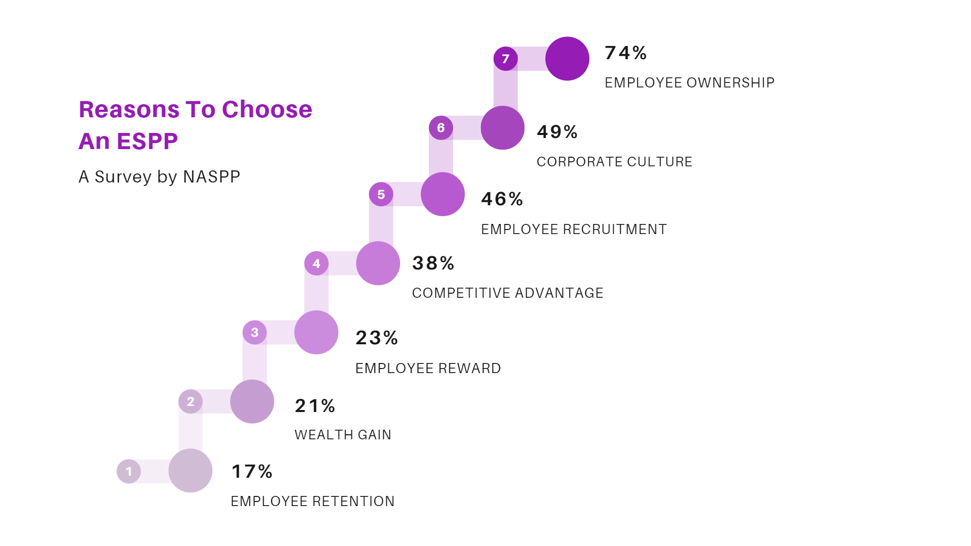 Benefits_of_ESPP