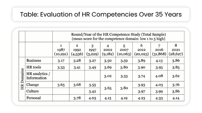 Table-of-How-HR-Must-Rise-to-Today-s-Opportunity