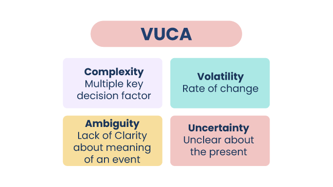 The-VUCA-environment-