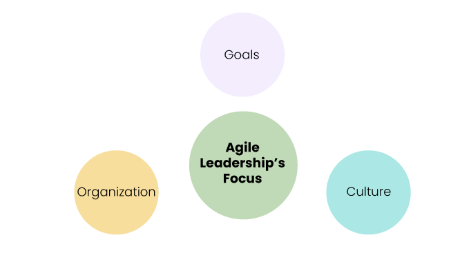 The-three-main-focus-of-agile-leaders