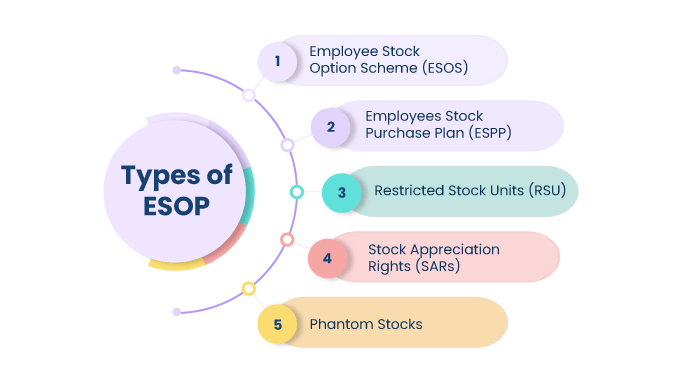 Types-of-ESOP