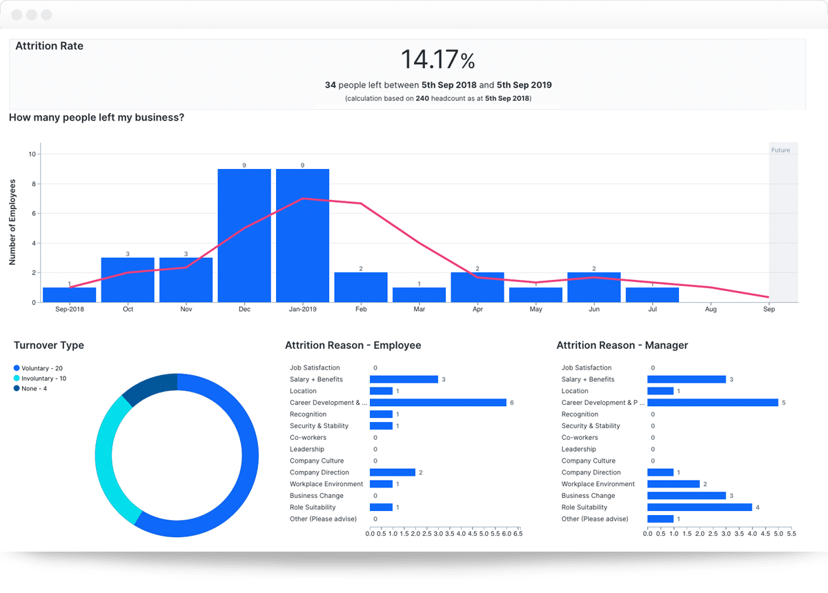 intelliHRs-Attrition-Report