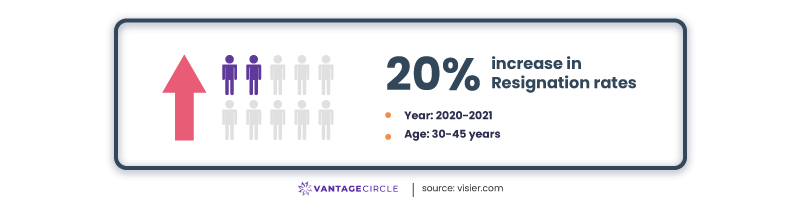 Statistics-on-the-great-resignation-1