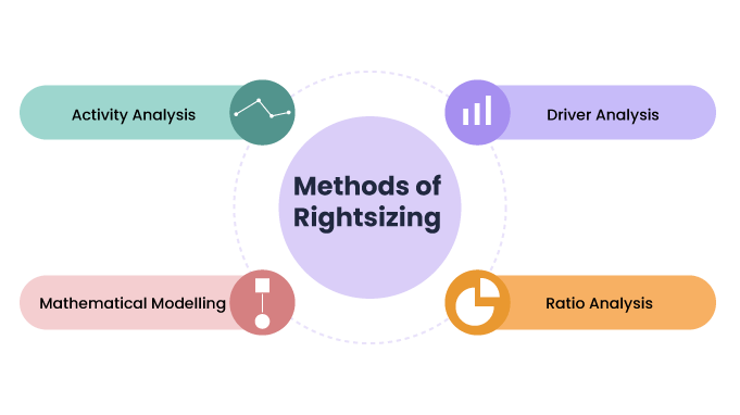 Methods_of_rightsizing