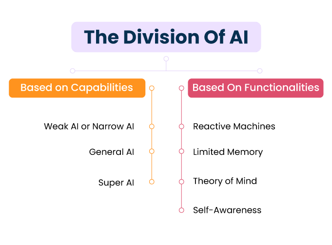 The-Division-Of-AI