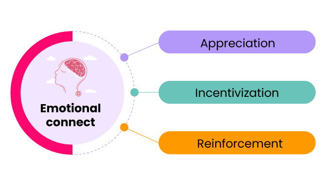 AIRe-Framework-for-Employee-Recognition