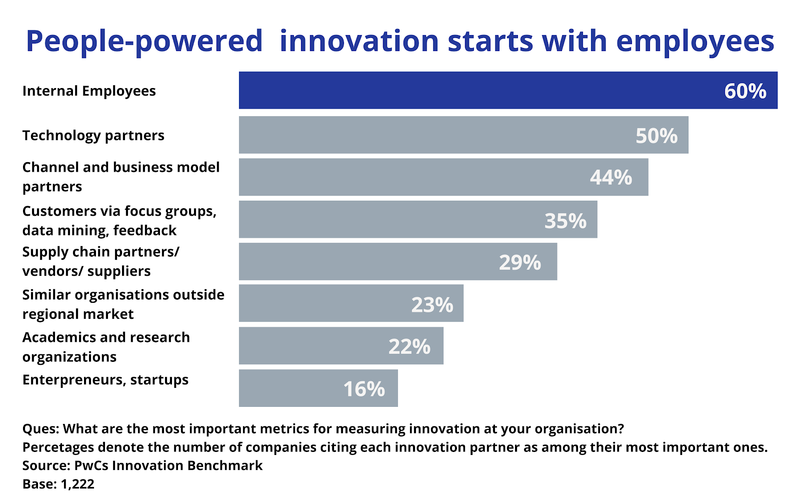 People-Powered-Innovation-guest-post-1