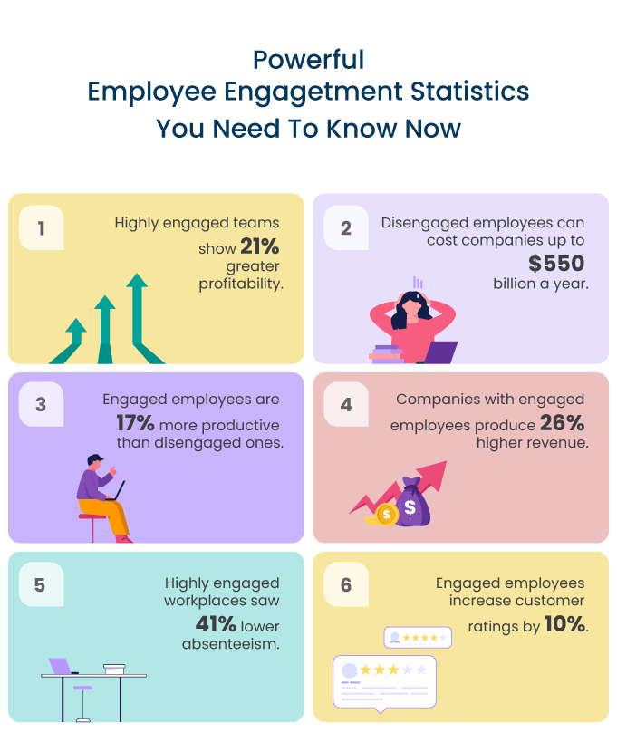 Employee-Engagement-Statistics