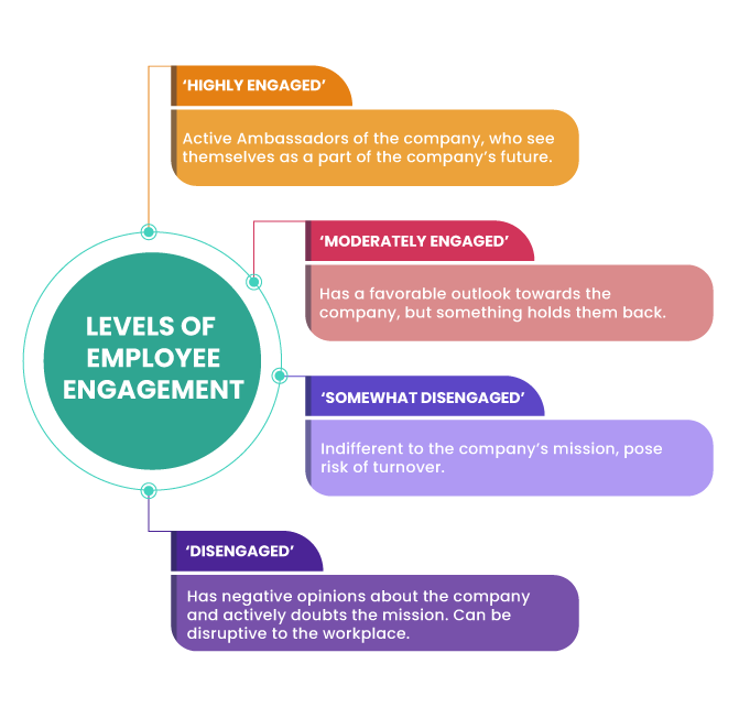 levels-of-employee-engagement