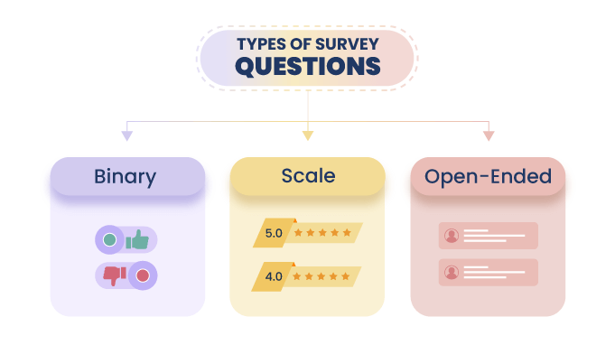 types-of-employee-survey-questions