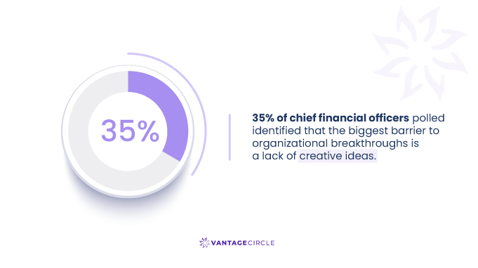 35--of-chief-financial-officers-polled--identified-that-the-biggest-barrier-to--organizational-breakthroughs-is--a-lack-of-creative-ideas.