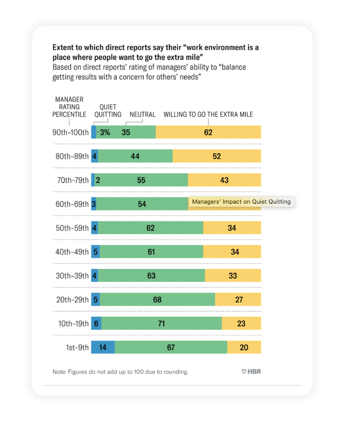 Ineffective-managers-lead-to-quiet-quitting