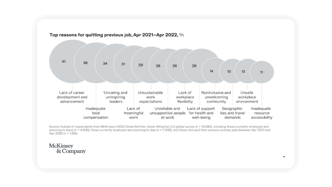 Lack-of-career-development