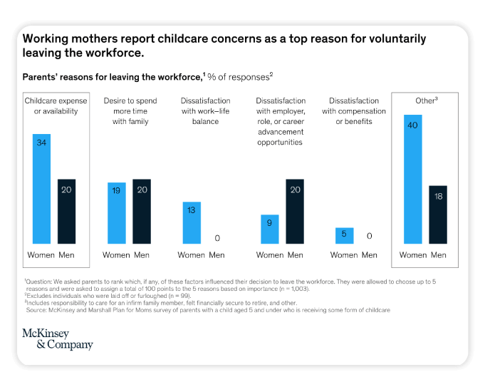 Support-Working-Mothers-Report-