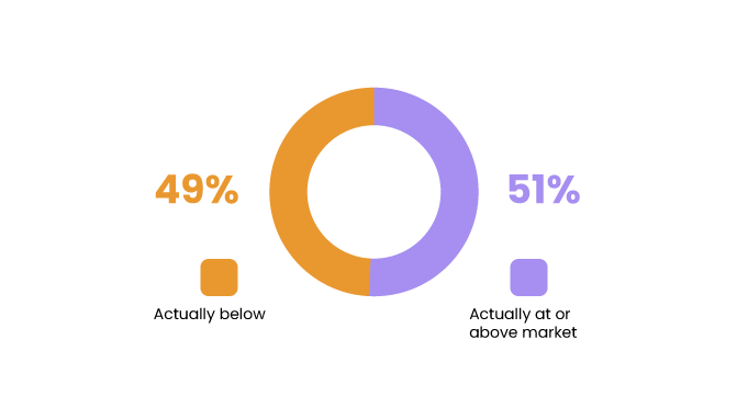 Employee-pay-scale-data