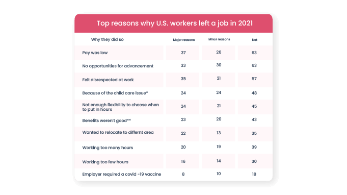 VC__Employee-Turnover-Rate