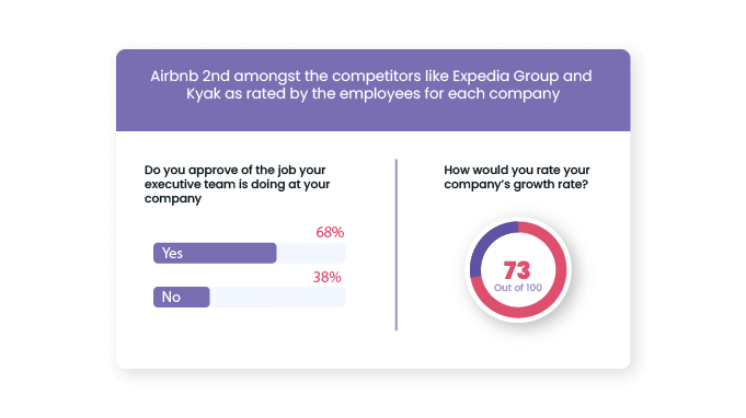 VC__Growth-of-Airbnb