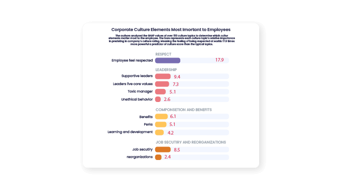 VC__How-a-positive-company-culture-brings-value-to-your-organization--infograph-1