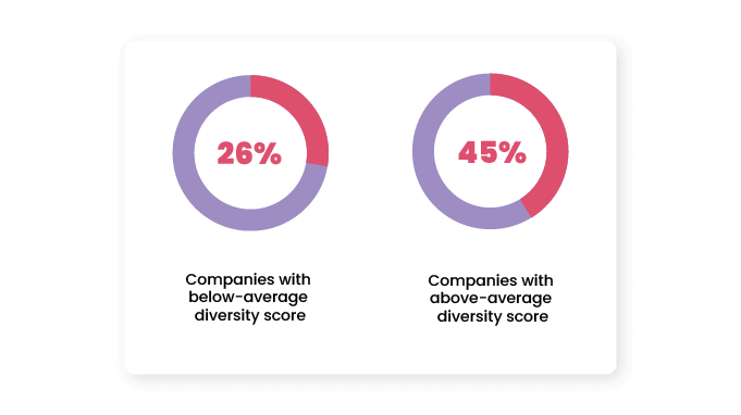 VC__The-wise-thing-would-be-to-encourage-diversity