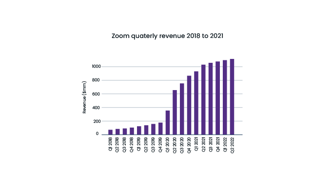 VC__Zoom.-infograph-