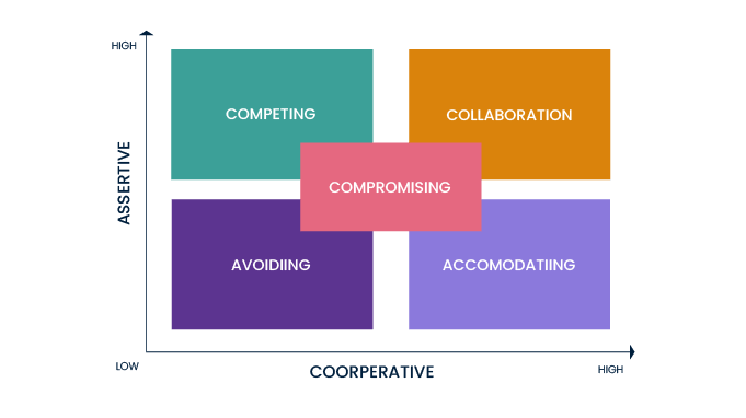 VC_Conflict-Management-Strategy