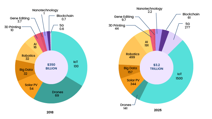 VC_Emerging-Trends-and-Developments