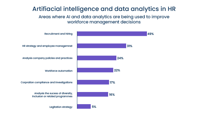 VC_Enhanced-Data-Analytics-and-Insights