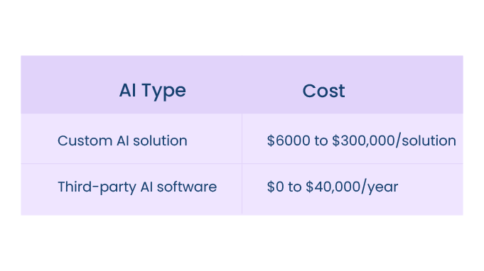 VC_High-Costs-and-Technical-Expertise-Required