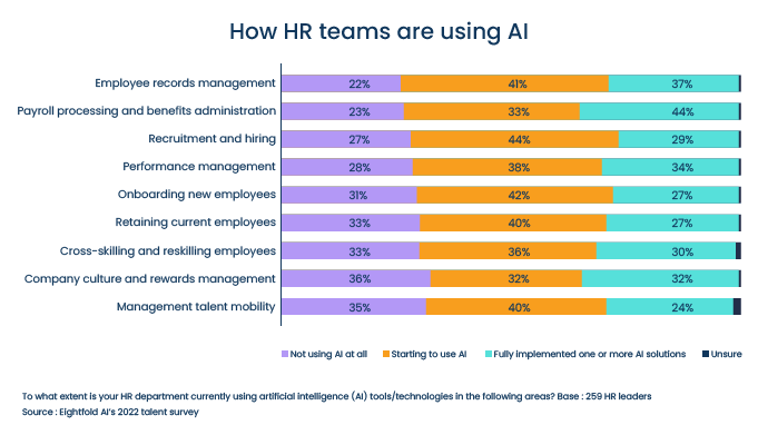 VC_Importance-of-AI-in-HR