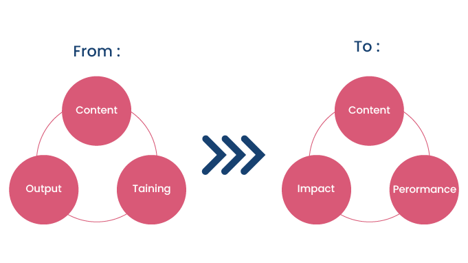 VC_Learning-and-Development