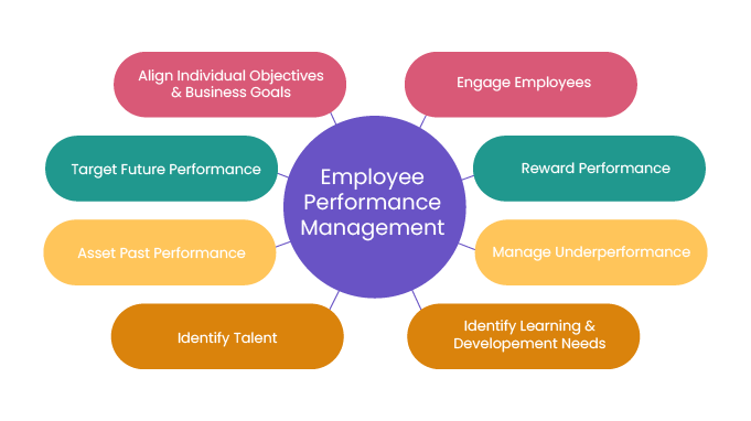 VC_Performance-Management