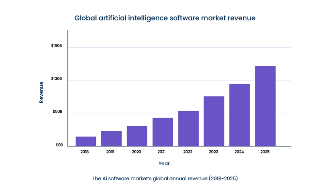 VC_What-is-Artificial-Intelligence--Infographic