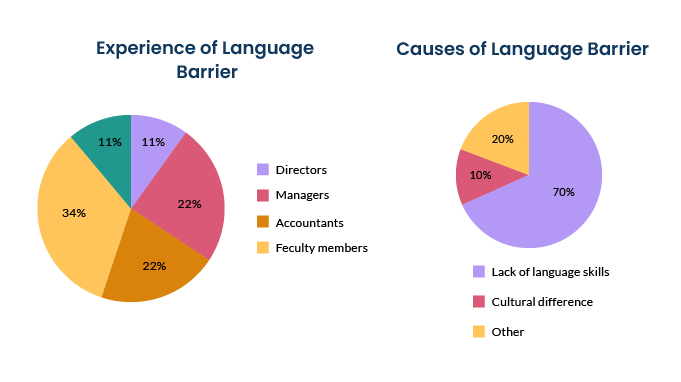 VC_Language-Barriers