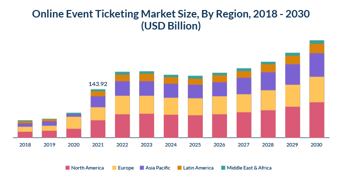 Digital-Ticket-Infographic