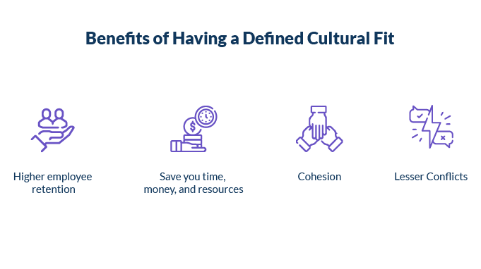 Culture Fit: What It Means And How To Achieve It?