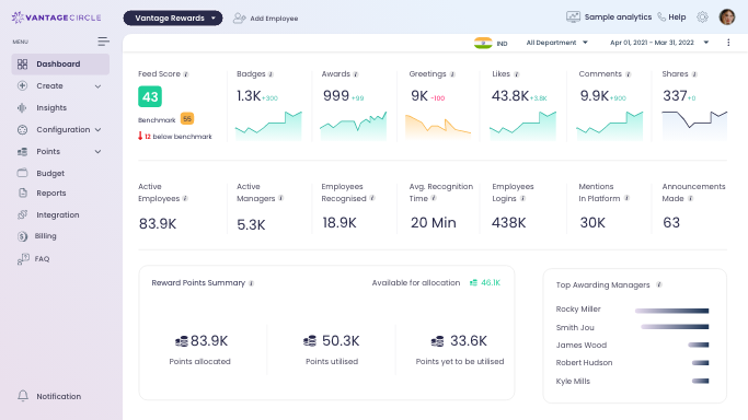 Rewards-and-recognition-dashboard-1