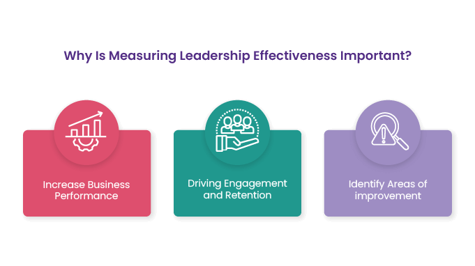 What-are-the-indicators-of-leadership-effectiveness_Why-Is-Measuring-Leadership-Effectiveness-Important--09